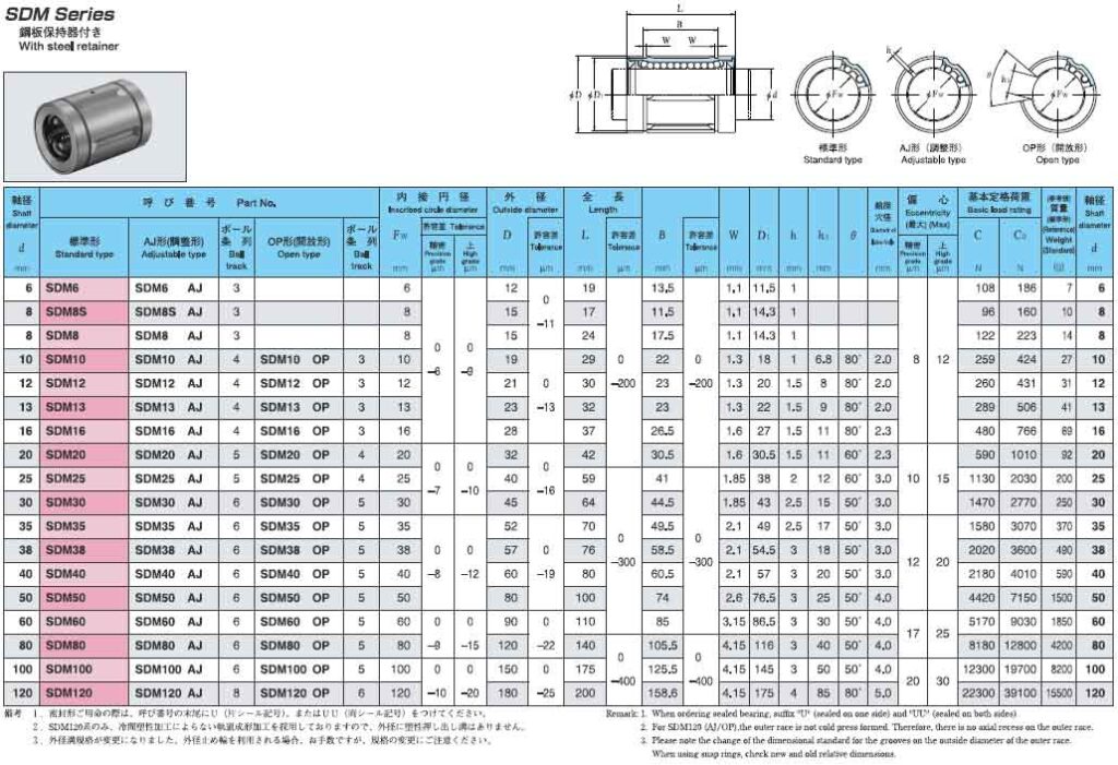 日本EASE直線軸承SDM公制系列