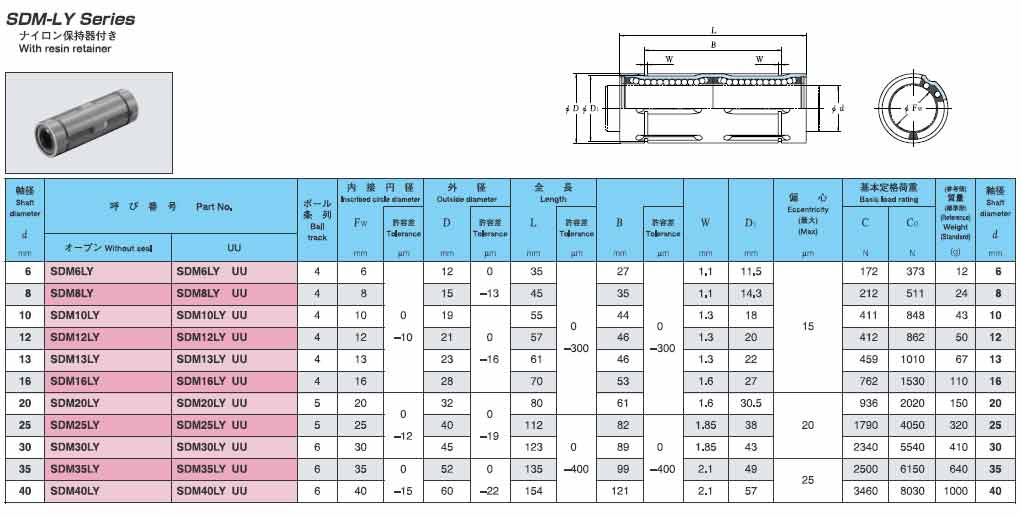 EASE直線軸承SDMLY樹(shù)脂保持架加長(zhǎng)公制系列