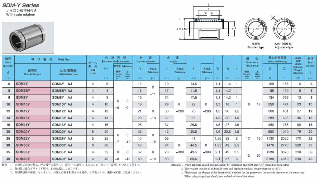 日本EASE直線軸承SDMY樹(shù)脂保持架公制系列